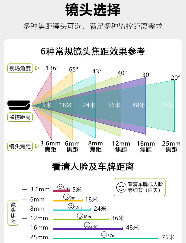 1.6MP Sony IMX296 Global Shutter Camera | CS Mount | Zero Motion Blur | Machine Vision
